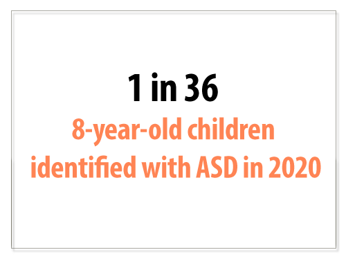 1 in 36 children identified with ASD